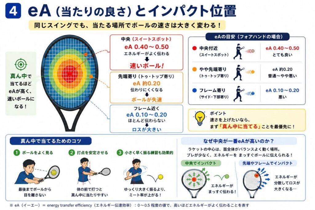 33 テニスで速いボールが打てる人と打てない人の差は、結局なんなのか?【パワー理論】