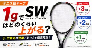 テニス鉛テープ1gでスイングウェイトはどのくらい上がる？位置別の効果と貼り方を徹底解説