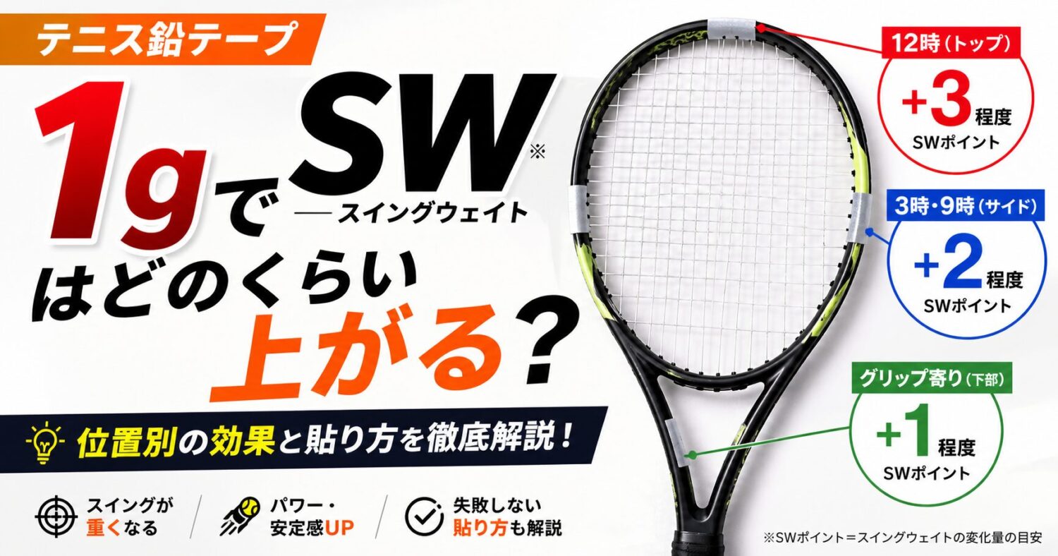テニス鉛テープ1gでスイングウェイトはどのくらい上がる？位置別の効果と貼り方を徹底解説